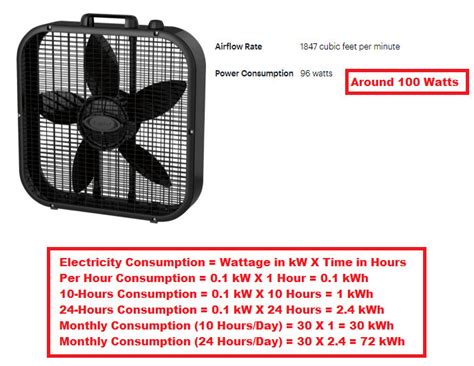 box fan plugged in use electricity|box fan electricity cost.